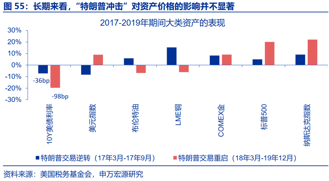 “特朗普交易”全解：关注金融、能源与制造业