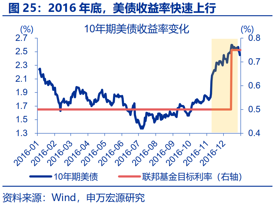 “特朗普交易”全解：关注金融、能源与制造业