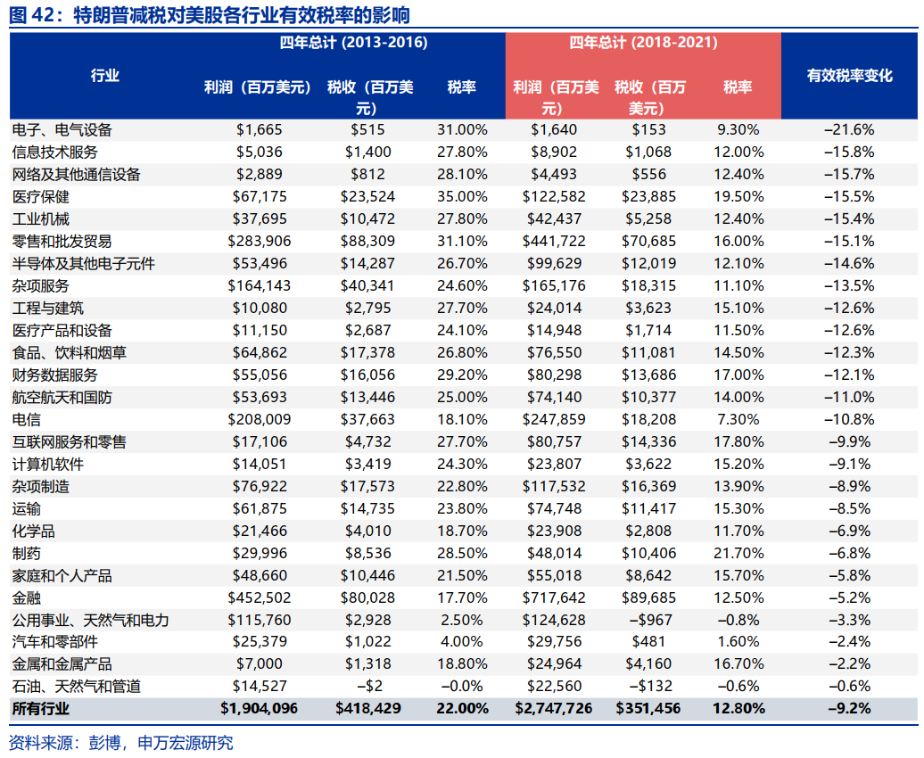 “特朗普交易”全解：关注金融、能源与制造业