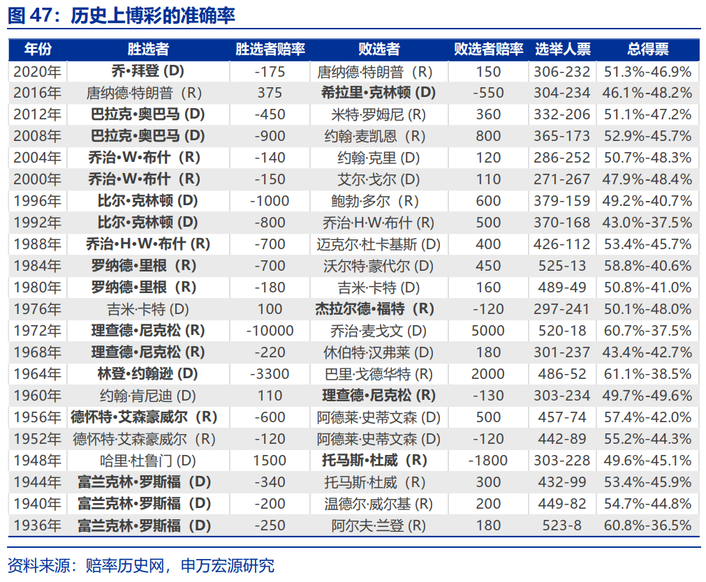 “特朗普交易”全解：关注金融、能源与制造业