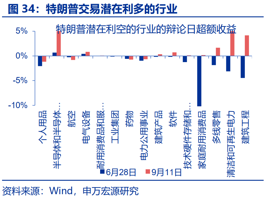 “特朗普交易”全解：关注金融、能源与制造业