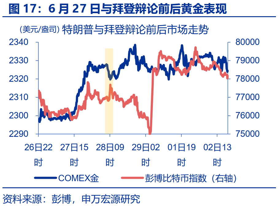 “特朗普交易”全解：关注金融、能源与制造业