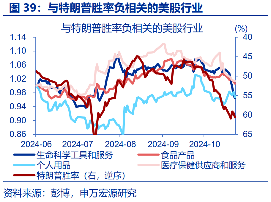 “特朗普交易”全解：关注金融、能源与制造业