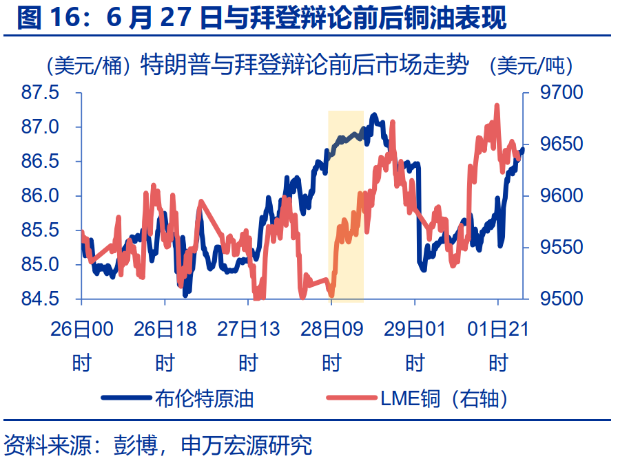 “特朗普交易”全解：关注金融、能源与制造业