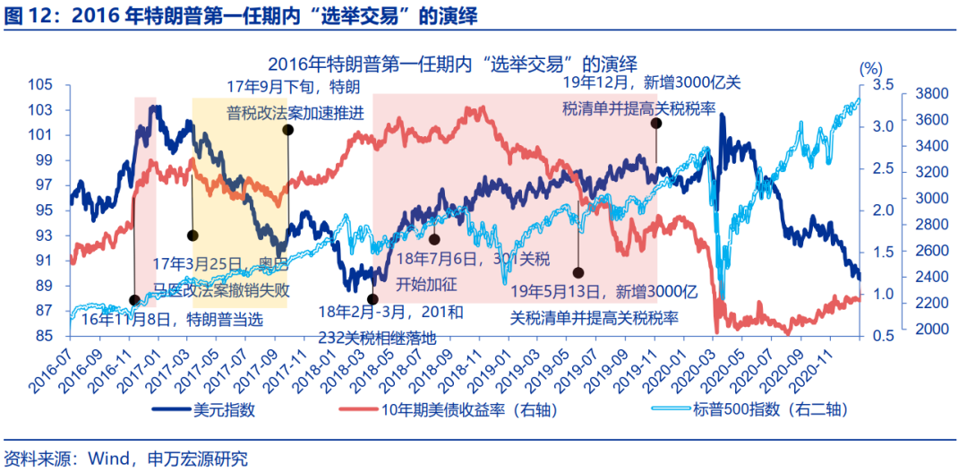 “特朗普交易”全解：关注金融、能源与制造业