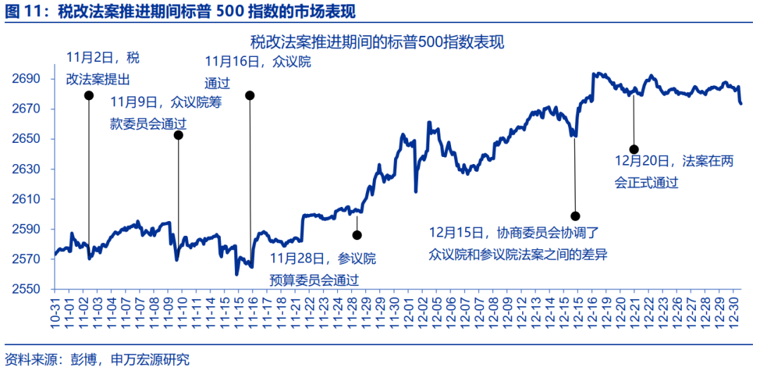 “特朗普交易”全解：关注金融、能源与制造业