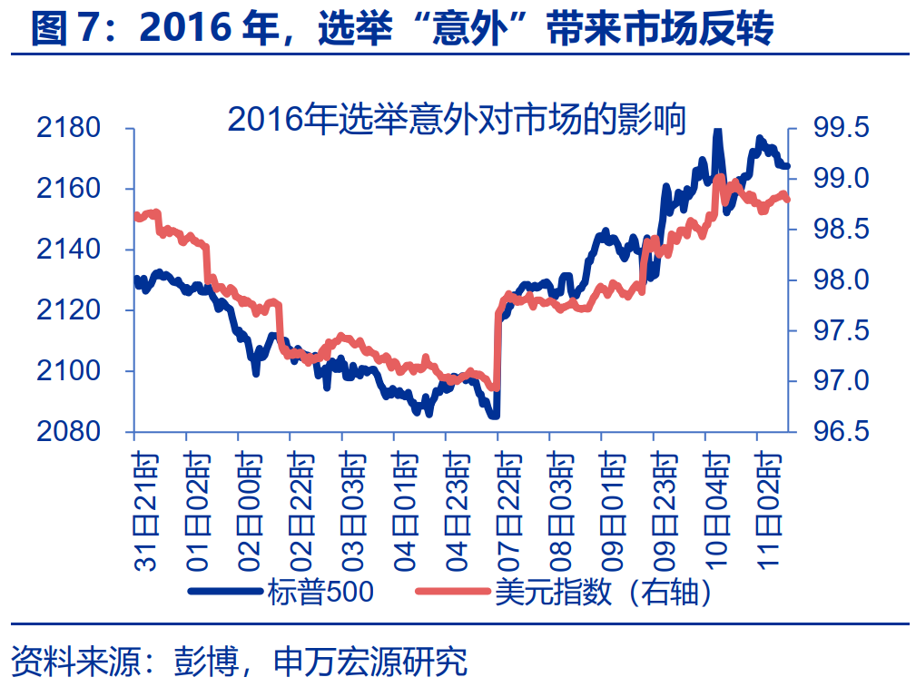 “特朗普交易”全解：关注金融、能源与制造业