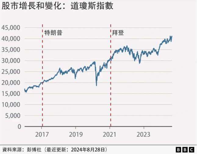 美国大选进入倒计时：华尔街全面押注“特朗普交易”