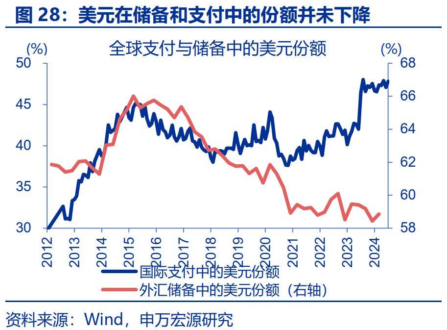 “特朗普交易”全解：关注金融、能源与制造业