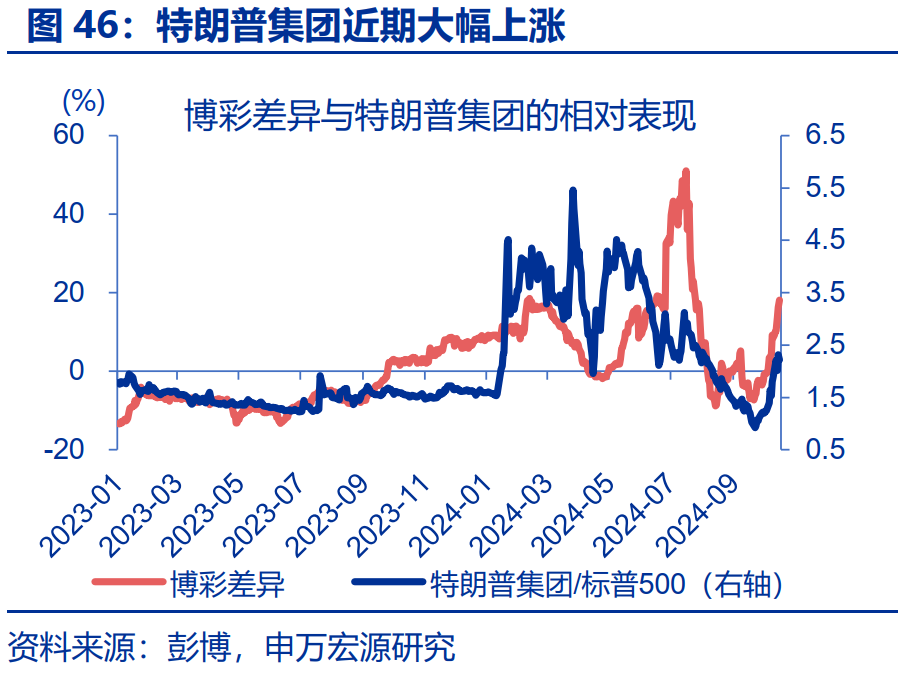 “特朗普交易”全解：关注金融、能源与制造业