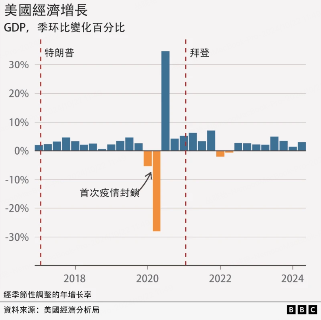 美国大选进入倒计时：华尔街全面押注“特朗普交易”