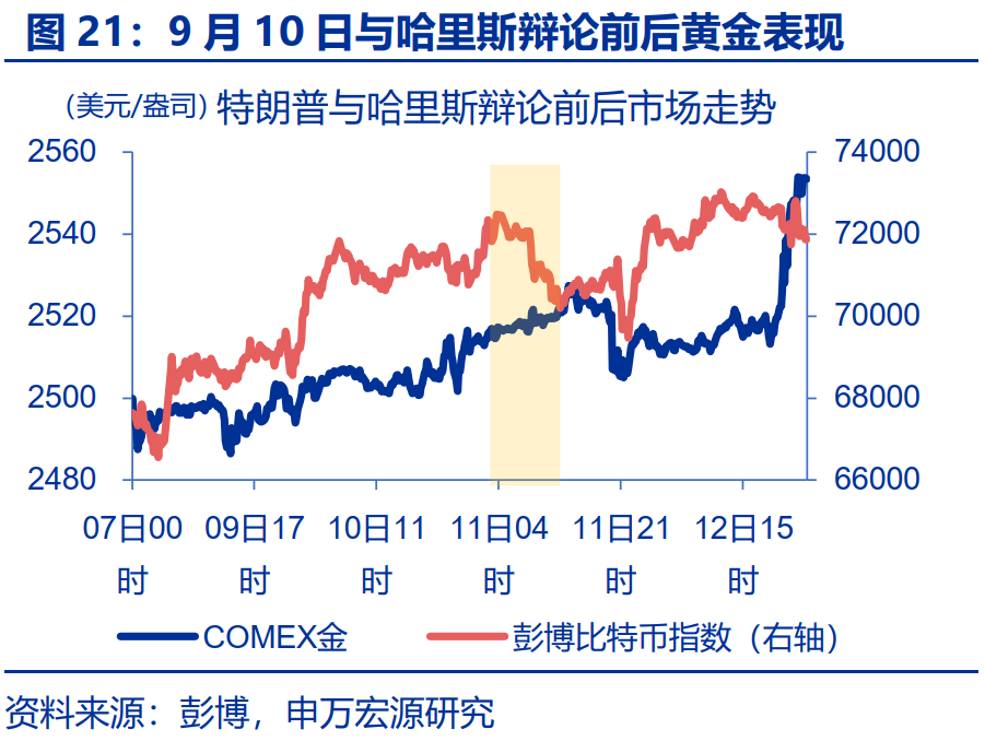 “特朗普交易”全解：关注金融、能源与制造业