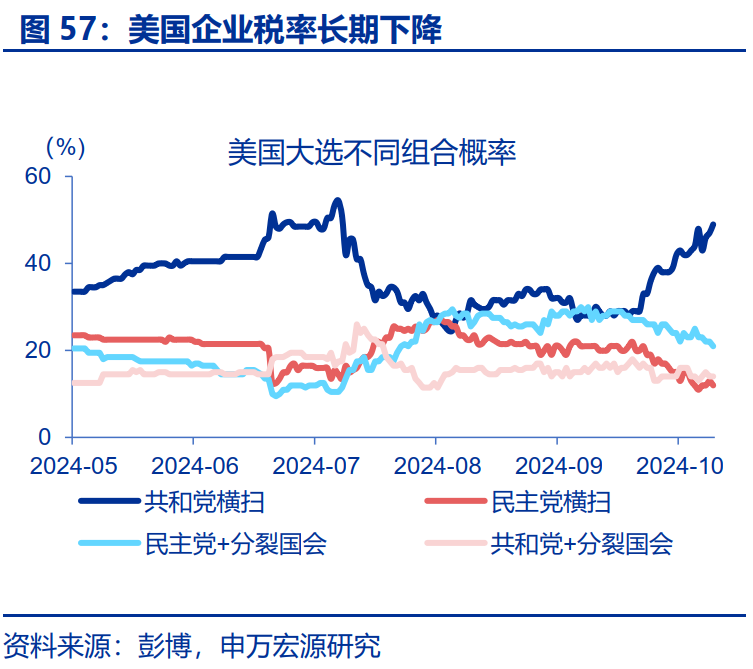 “特朗普交易”全解：关注金融、能源与制造业