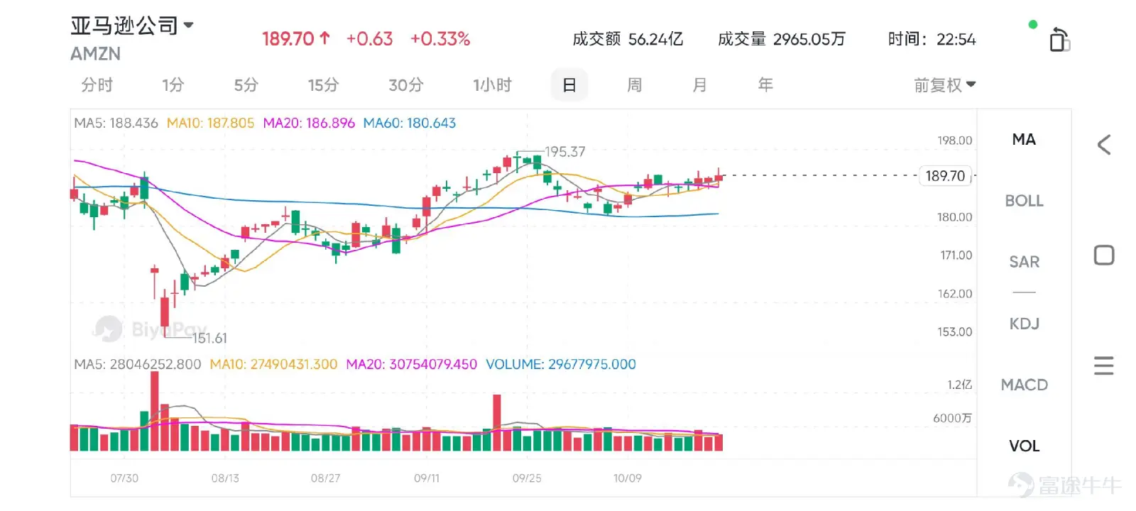 亚马逊财报前瞻：下一个股息巨头的崛起？AWS 与广告双轮驱动，股价是否再创新高？