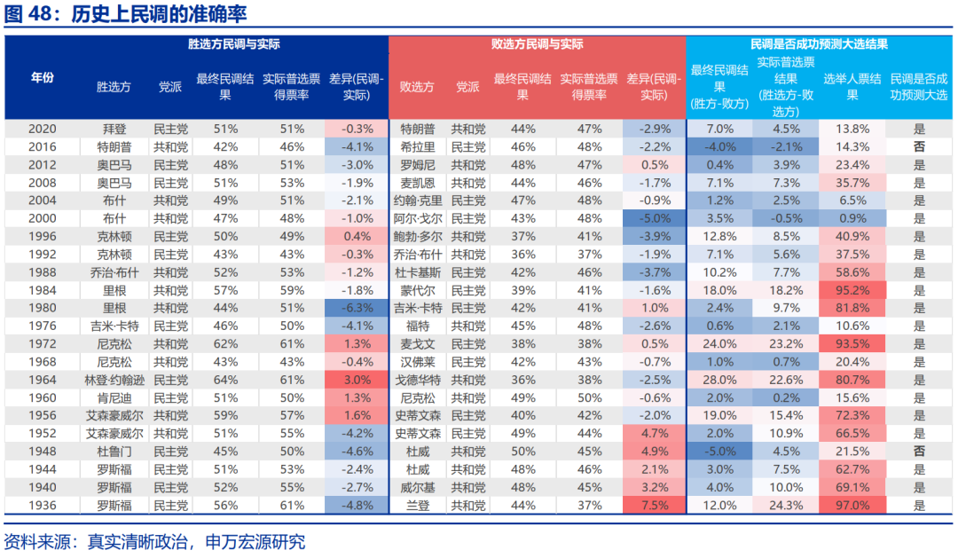 “特朗普交易”全解：关注金融、能源与制造业