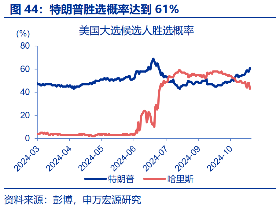 “特朗普交易”全解：关注金融、能源与制造业