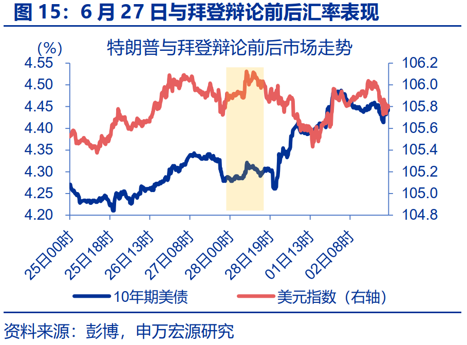 “特朗普交易”全解：关注金融、能源与制造业