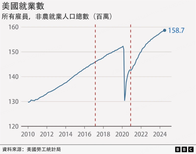 *图：美国大选日前后的 X 个月，标普 500 指数的累计涨跌幅统计