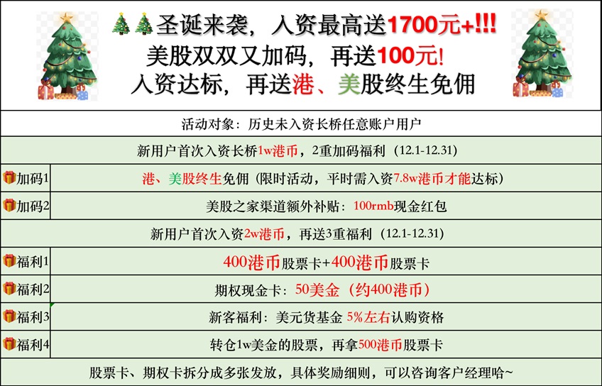 长桥证券2024年专属开户优惠：入金1万送终身免佣+入金2万再送1200港币