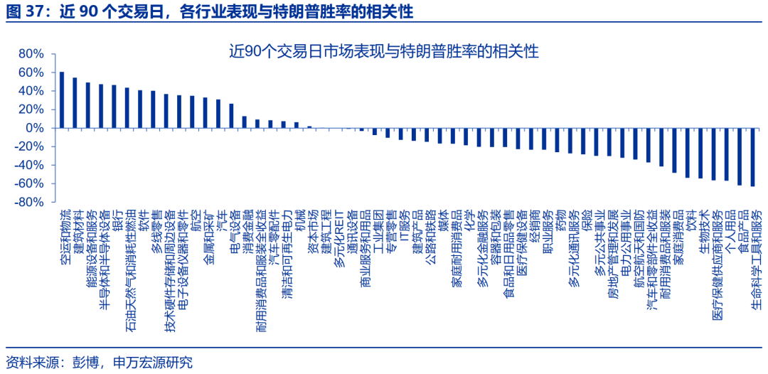 “特朗普交易”全解：关注金融、能源与制造业