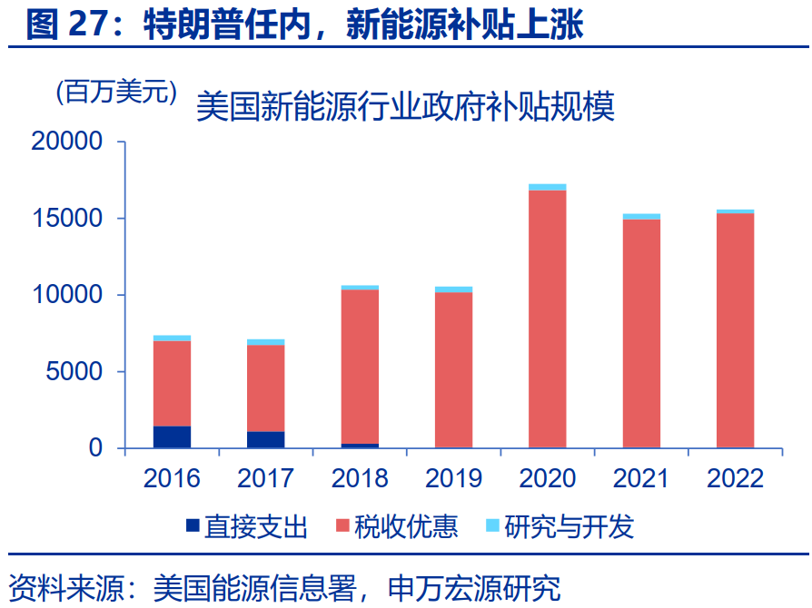 “特朗普交易”全解：关注金融、能源与制造业