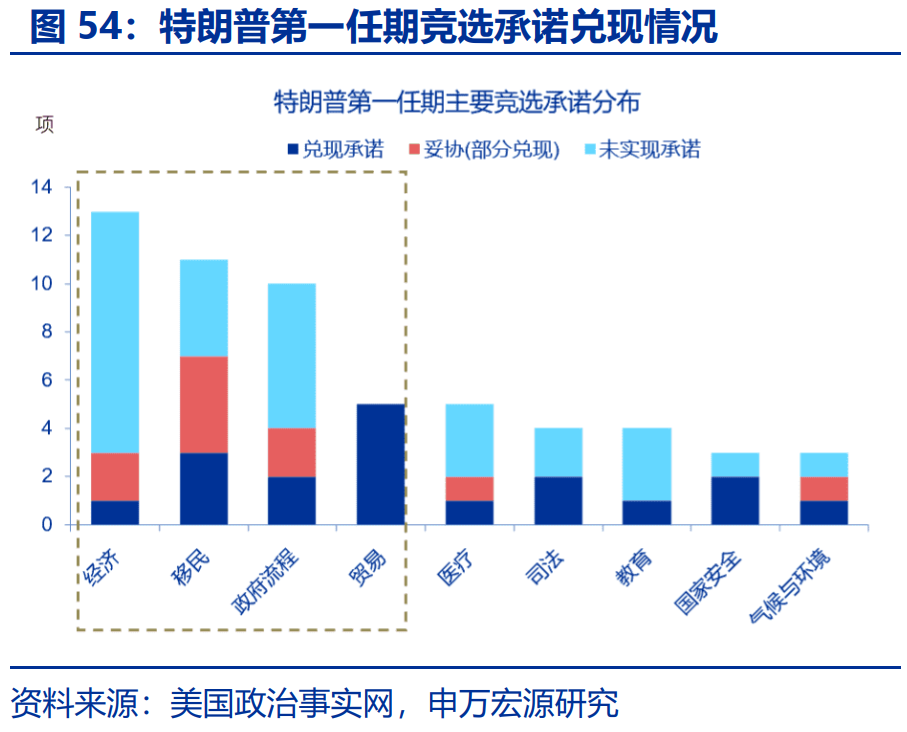 “特朗普交易”全解：关注金融、能源与制造业