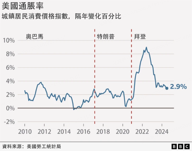 美国大选进入倒计时：华尔街全面押注“特朗普交易”