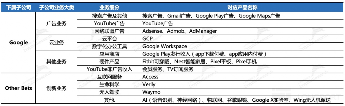 谷歌财报详解：小鬼缠身？AI 解千愁