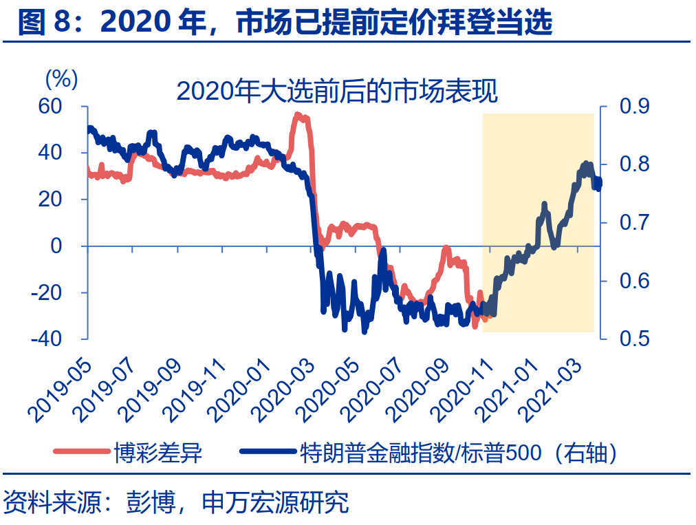 “特朗普交易”全解：关注金融、能源与制造业