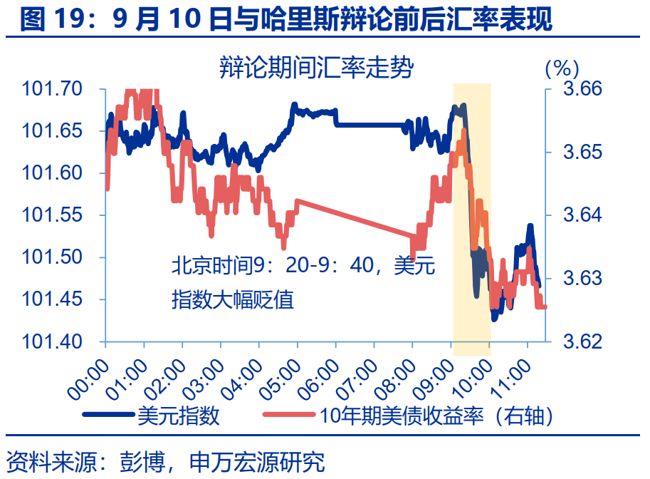 “特朗普交易”全解：关注金融、能源与制造业