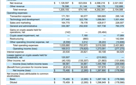 美股热门股财报：MicroStrategy、Roku、Lemonade、Carvana、Coinbase、Reddit、Booking