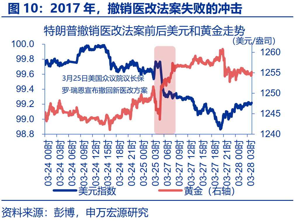 “特朗普交易”全解：关注金融、能源与制造业