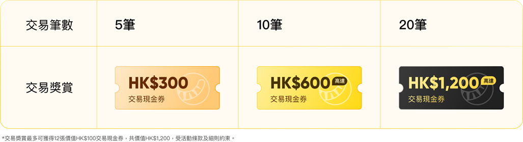 老虎证券2024年专属开户优惠：入金1万港币交易送1800港币