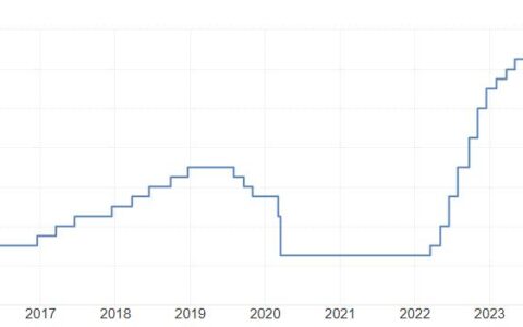 降息25个基点！鲍威尔“硬刚”特朗普：不会辞职；标普逼近6000点大关