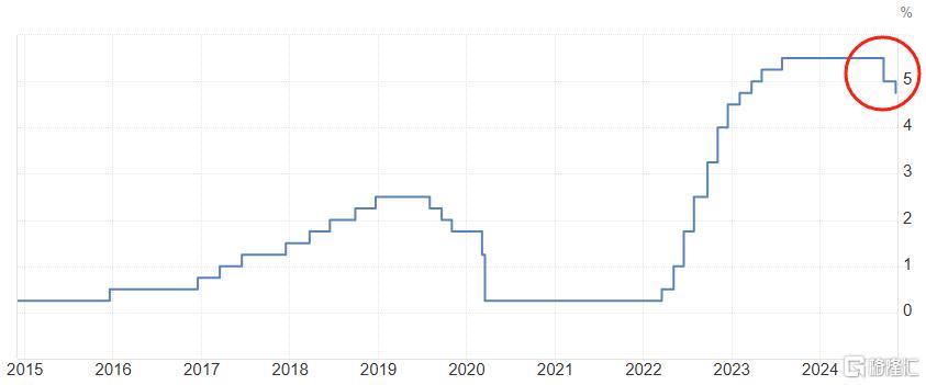 降息25个基点！鲍威尔“硬刚”特朗普：不会辞职；标普逼近6000点大关