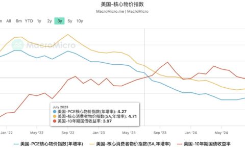 什么是国债的期限溢价？为什么降息后TLT一直跌？