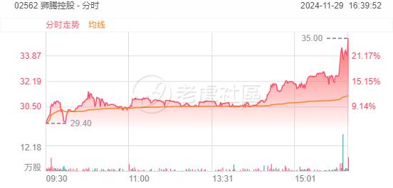 市场综述 | 港股冲高回落，美股三大股指上涨，黄金上涨近1%