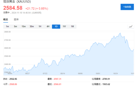 高盛：做多黄金是2025年的商品“Top Trade”，3000美元目标不变！