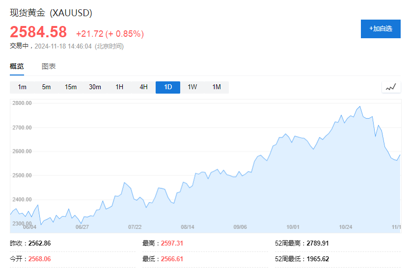 高盛：做多黄金是2025年的商品“Top Trade”，3000美元目标不变！