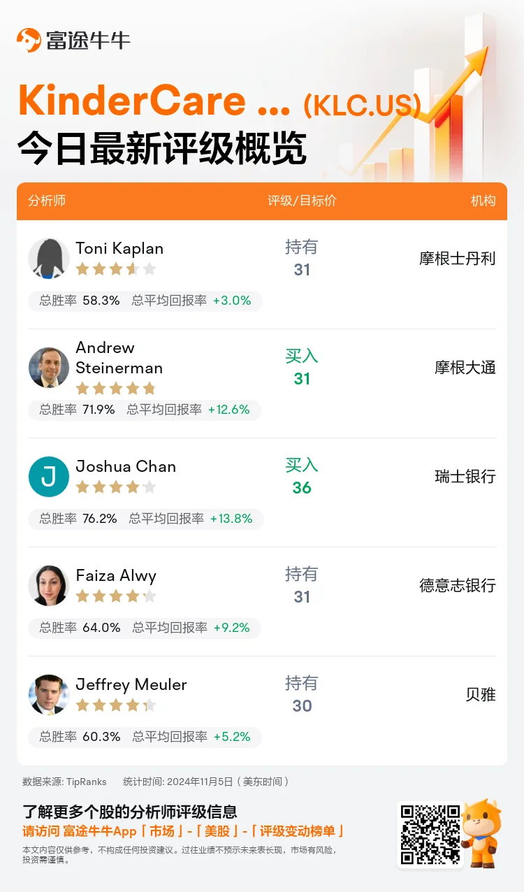 KinderCare Learning Companies（KLC.US）美股评级更新：目标价 30 - 36 美元