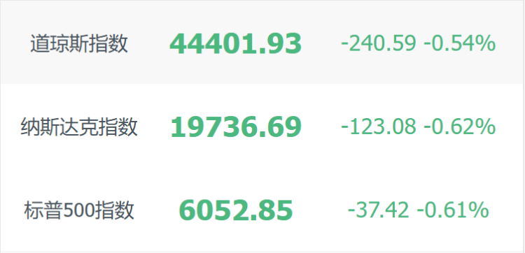 王炸级利好！3倍做多中国ETF YINN飙升近24%；甲骨文盘后跌逾7%，业绩逊于预期