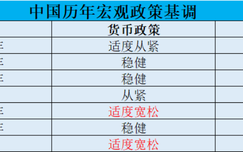 王炸级利好！3倍做多中国ETF YINN飙升近24%；甲骨文盘后跌逾7%，业绩逊于预期