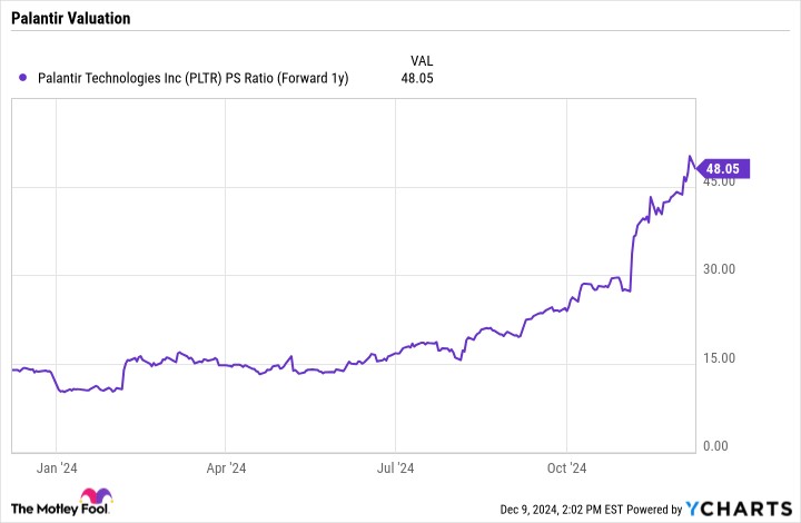 Palantir 的股票能成为下一个 Nvidia 吗？