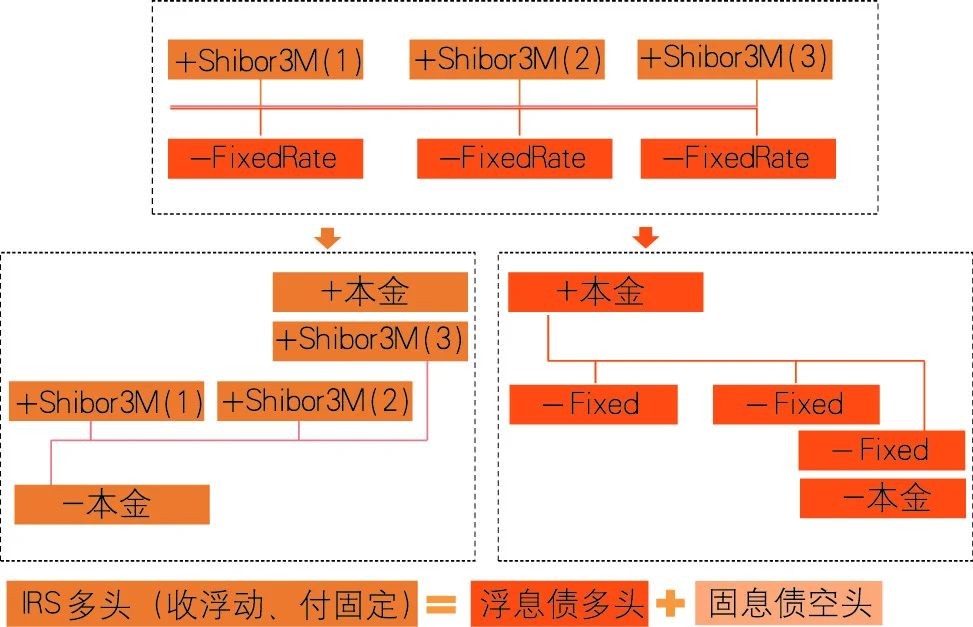 2025，债还会疯牛么？