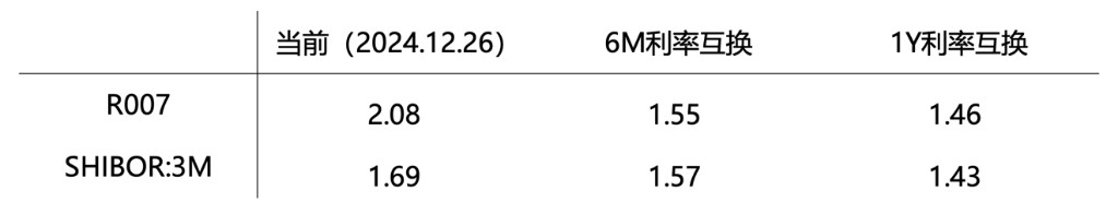 2025，债还会疯牛么？