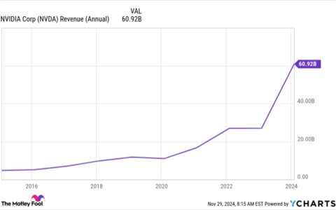 英伟达的 Blackwell 发布：接下来需要关注什么