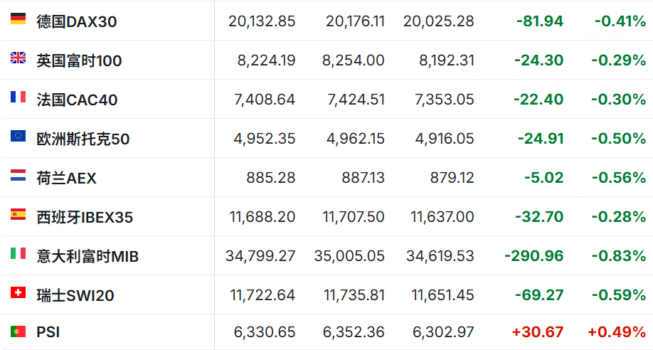 科技股回落拖累纳指“四连跌”，道指反弹近1%；量子计算“妖股”重演上周两位数大跌，扎克伯格再泼冷水