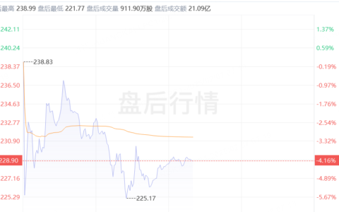 亚马逊一季度业绩指引不及预期，资本支出远超预期，股价盘后一度跌超7%