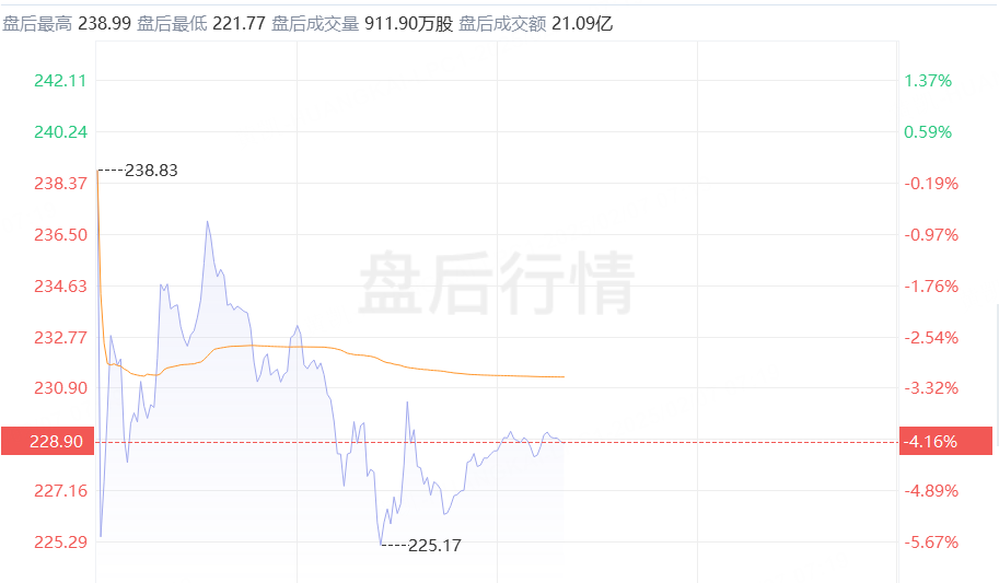 亚马逊一季度业绩指引不及预期，资本支出远超预期，股价盘后一度跌超7%