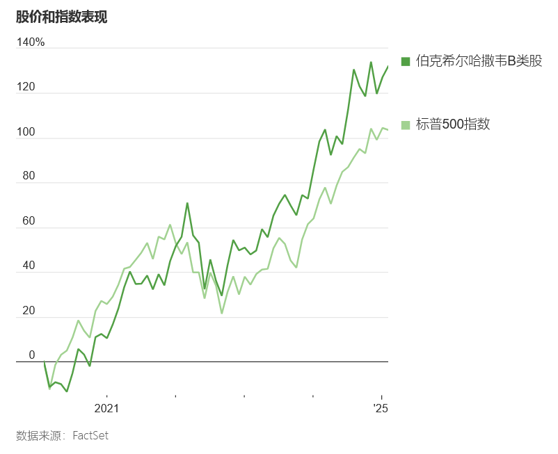 巴菲特的抉择：伯克希尔哈撒韦囤积超3000亿现金，在等待什么？